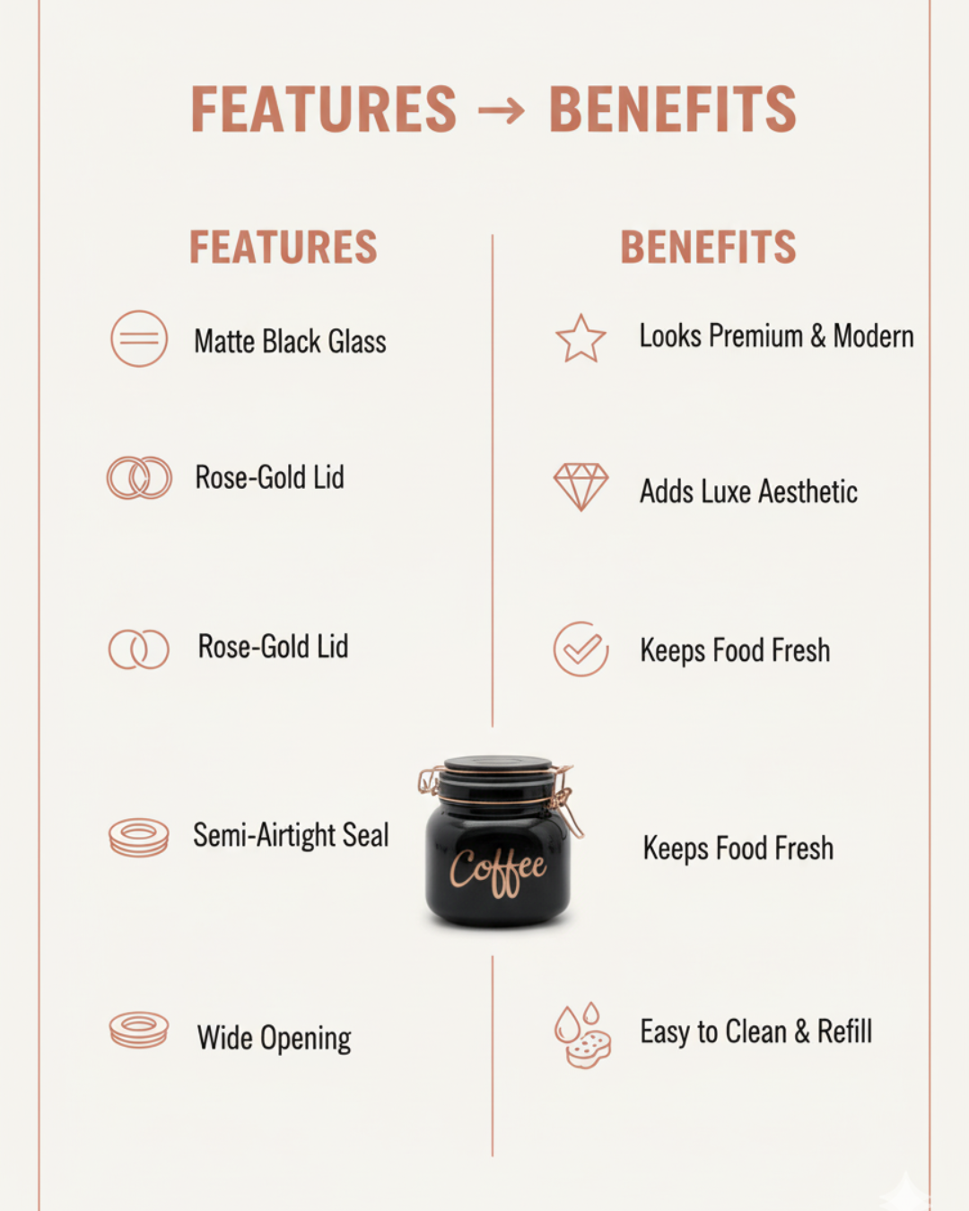 Best Glass Storage Containers with Air tight lids, for modular kitchen.